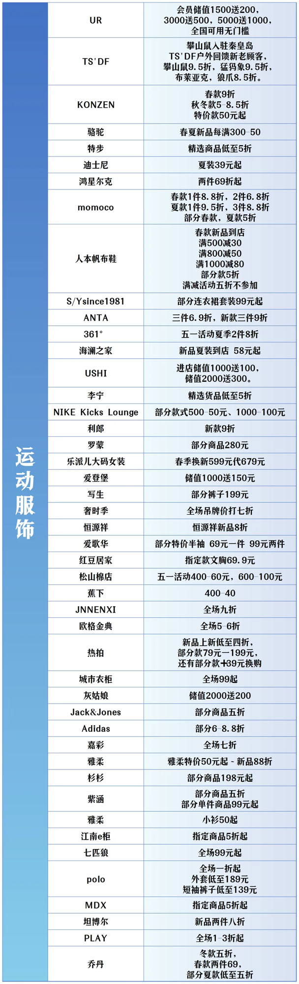 全城狂歡福利大禮包！君樂寶2025秦皇島馬拉松誠意獻(xiàn)禮